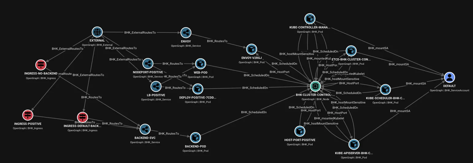External to Cluster Attack Path
