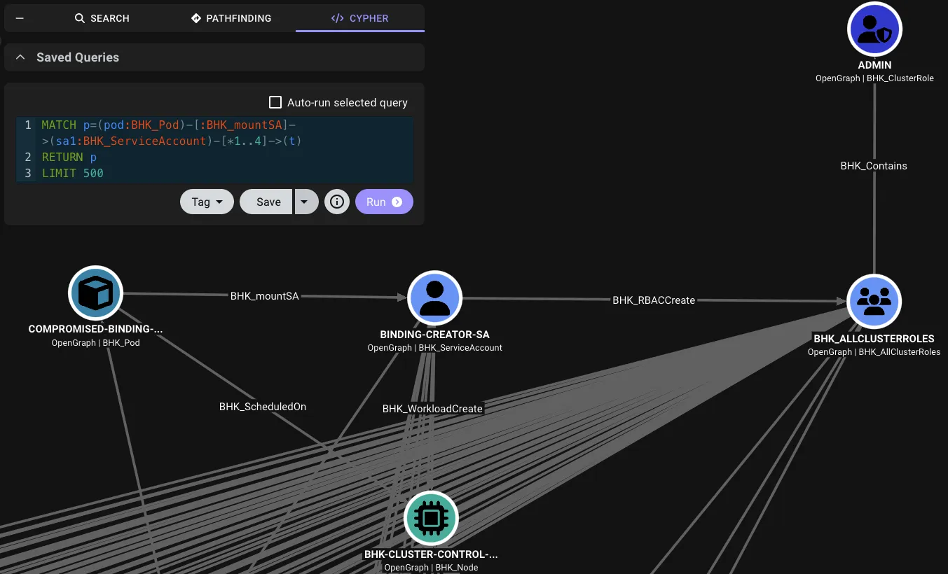 Privilege Escalation Path