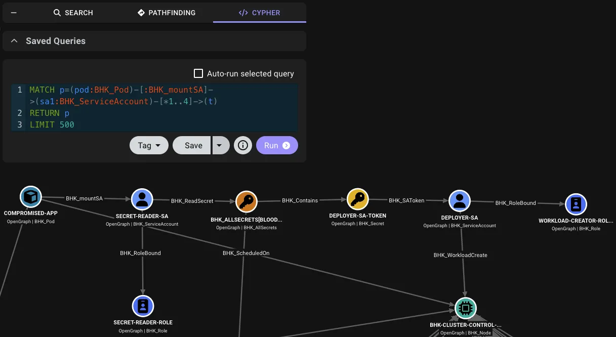 RoleBinding Privilege Escalation Path